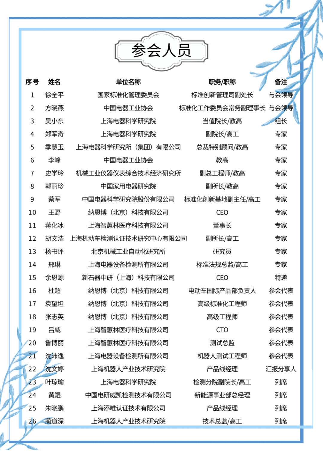 z6com·尊龙(中国)时凯集团(中国)机器人有限公司官网 图片